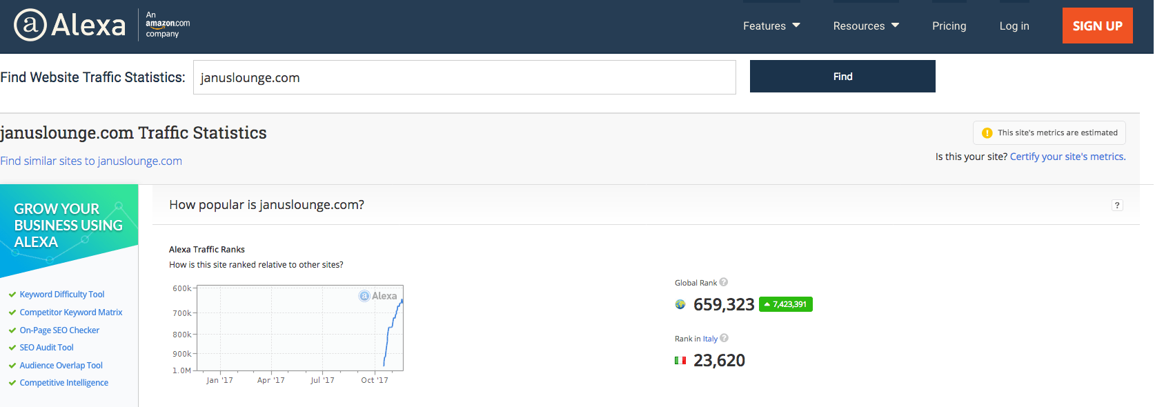 7.000.000 di posizioni scalate su Alexa in soli 3 mesi